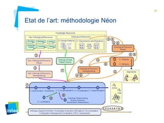 39 
Etat de l’art: méthodologie Néon 
 