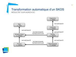 42 
Transformation automatique d’un SKOS 
RÉSULTAT SUR AGROVOC 
 