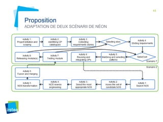 44 
Proposition 
ADAPTATION DE DEUX SCÉNARII DE NÉON 
 