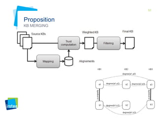 51 
Proposition 
KB MERGING 
 
