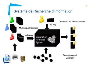 18 
Système de Recherche d’Information 
Matchin 
g 
Docum 
ent 
index 
and 
user 
query 
1 
2 
3 
Multilingual Corpora 
Qu...