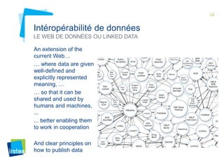 24 
Intéropérabilité de données 
LE WEB DE DONNÉES OU LINKED DATA 
An extension of the 
current Web… 
… where data are giv...