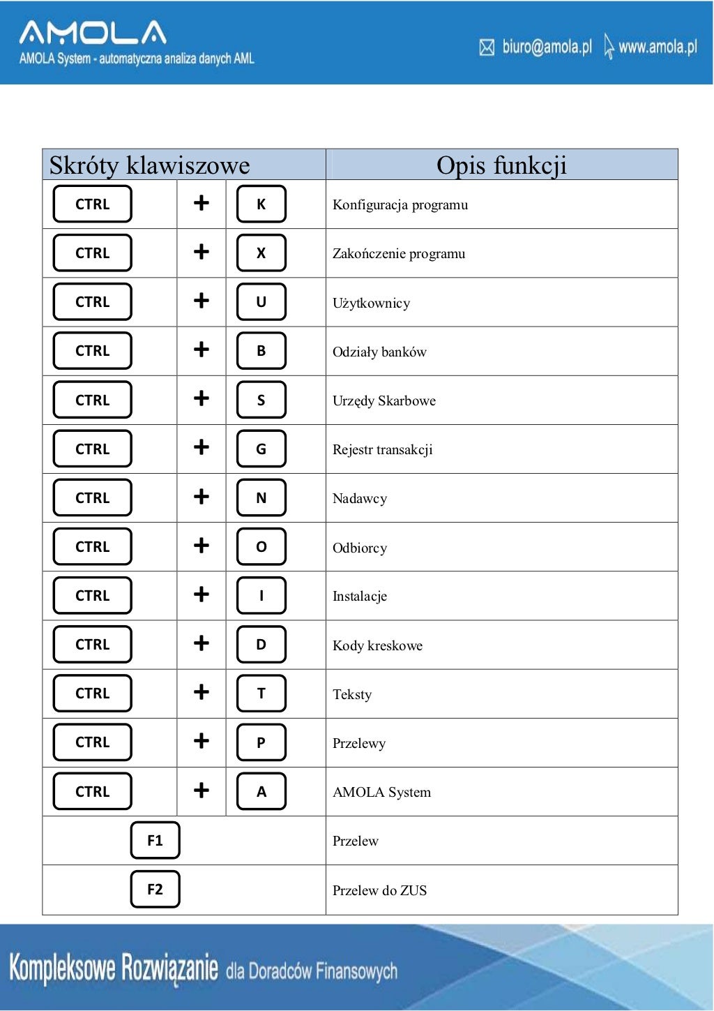 Skrot Klawiszowy Na Reset Karty Graficznej Sezam 2.0 Professional: Skroty klawiszowe w programie