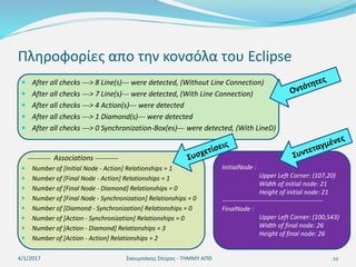 Πληροφορίες απο την κονσόλα του Eclipse
 After all checks ---> 8 Line(s)--- were detected, (Without Line Connection)
 Af...