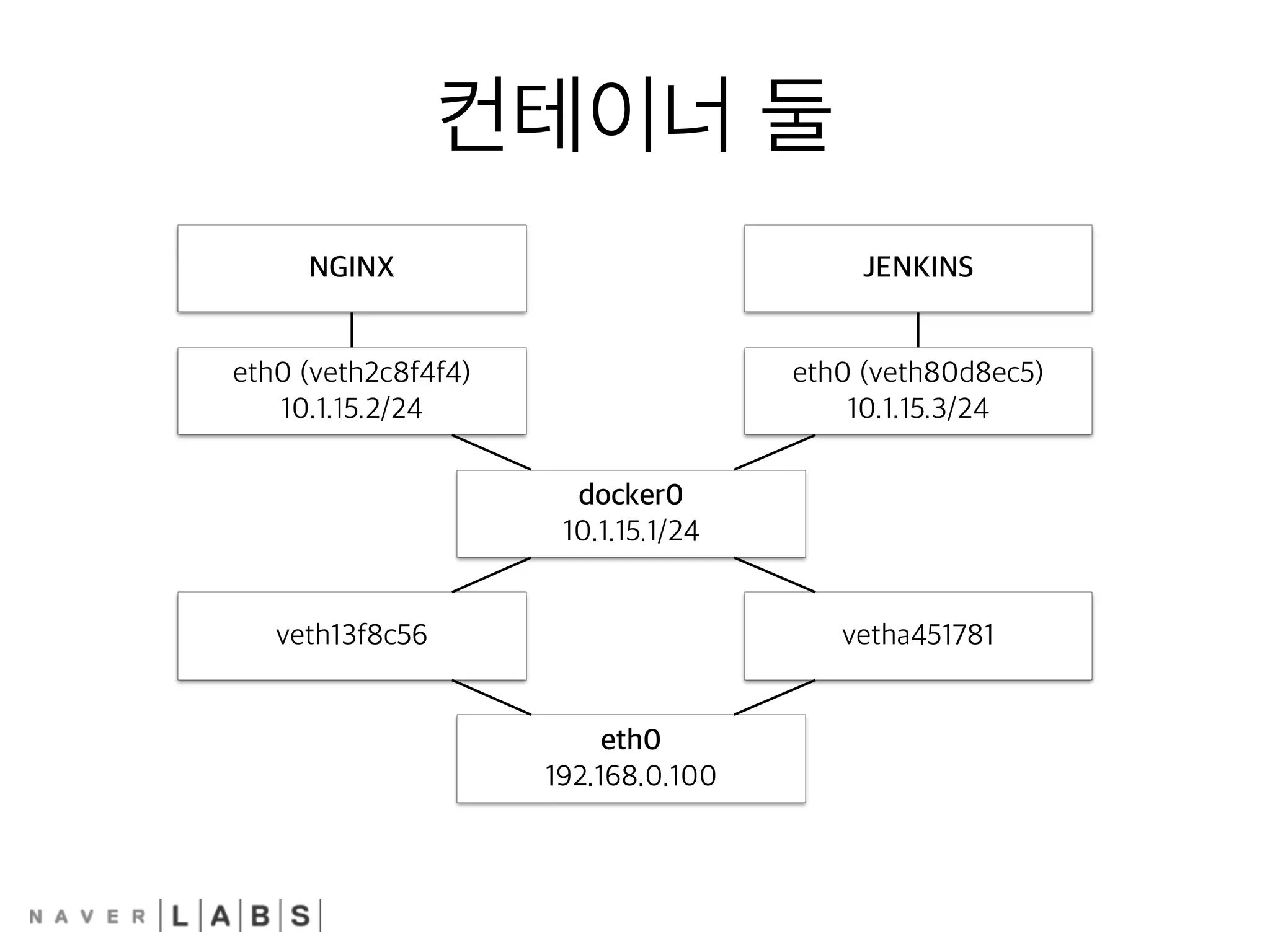  registry.ndeploy.com:5000/ndeploy/jenkins:latest	
 