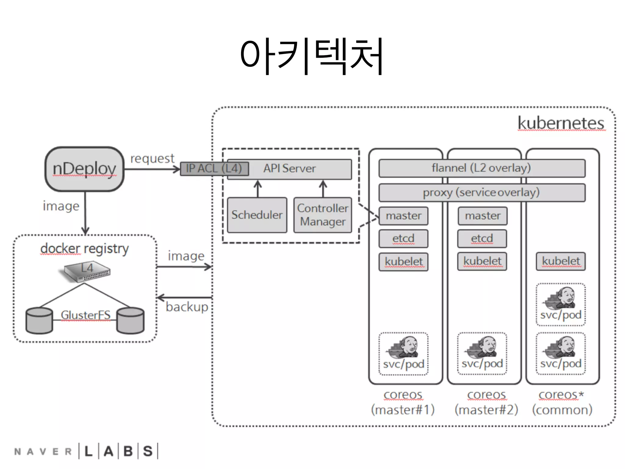  JAVA_OPTS	
 