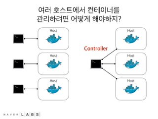 여러 호스트에서 컨테이너를
관리하려면 어떻게 해야하지?
Host
Host
Host
Host
Host
Host
Controller
 