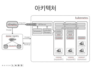  JAVA_OPTS	
 