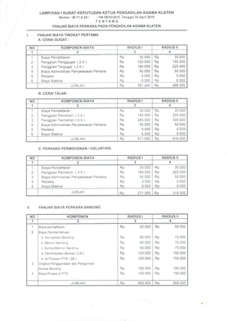 LAMPIRAN I SURAT KEPUTUSAN KETUA PENGADILAN AGAMA KLATEN
Nomor :W.11.A.24 / / HK.05/1V12015, Tanggal 30 April 2015
TENTANG
PANJAR BIAYA PERKARA PADA PENGADILAN AGAMA KLATEN
I. PANJAR BIAYA TINGKAT PERTAMA
A. CERAI GUGAT :
NO KOMPONEN BIAYA RADIUS I RADIUS II
I 2 4
1
2
3
A
5
6
Rrrrrr Pondefi:ran
Panggilan Penggugat ( 2X )
Panggilan Tergugat ( 3X )
Biaya Administrasi Penyelesaian Perkara
Redaksi
Biava lVlaterai
Rn'r
An,Fi
Rn
Rp
Rn''ts
Rp
30 000
120.000
180.000
50 000
5 000
6 000
Rp 30.000
Rp 150.000
Rp 225.000
Rp 50.000
Rp 5 000
Rp 6 000
JUMLAH 391 000Rp Rp 466 000
B, CERAI TALAK :
C, PERKARA PERMOHONAN / VOLUNTAIR;
II. PANJAR BIAYA PERKARA BANDING
NO KOMPONEN BIAYA RADIUS I RADIUS II
1
A
1
2
3
I
5
6
Rirri: Pondaftaran
PanggilanPemohon (3X)
Panggilan Termohon ( 4 X )
Biaya Administrasi Penyelesaian Perkara
Redaksi
Biava Materai
Rn
Rn
Rn
Qn,.F
Rp
Rn
30 000
1 80 000
240 000
50 000
5 000
6 000
30 000
225.00A
300 000
50 000
5 000
6 000
Rp
Rp
'P
Rp
Rp
Rp
JUMLAH Rp 51 1 000 Rp 616 000
NO KOMPONEN BIAYA RADIUS I RADIUS II
1 z 4
1
2
3
A
5
Riari: Pend:ft:r:n
PanggilanPemohon (3X)
Rirrrr Adminrqtr2qi pon/Floq:i:n Pprl2(2
Redaksi
Biava Materai
Rp
Rn
Rp
Rn
Rp
30 000
1 80 000
50 000
5 000
6 000
Rp 30 000
Rp 225.A00
Rp 50 000
Rp 5 000
Rp 6 000
JUMLAH Rp 271.000 Rp 316 000
NO KOMPONEN RADIUS I RADIUS II
1 2 J 4
1
)
3
4
Rieve nondaflaran
Rleve Pamhorit2hr2n
a Pcrnveiaan Randino
b Memori Banding
c Kontra Memori Banding
d Pemerrksaan Berkas ( 2 X )
e lsi Putusan PTA ( 2X )
Ongkos Penggandaan dan Pengir man
berkas Banding
Biaya Proses di PTA
Rp 50 000
Rp 60 000
Rp 60 000
Rp 60 000
Rp 120 000
Rp 120 000
Rp 1 80 000
Rp 1 50 000
Rp 50.000
Rp 75 000
Rp 75 000
Rp 75.000
Rp 150.000
Rp 150.000
Rp 1 80 000
Rp 1 s0 000
JUMLAH Rp 800.000 Rp 905 000
 