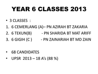 YEAR 6 CLASSES 2013
• 3 CLASSES :
1. 6 CEMERLANG (A)– PN AZIRAH BT ZAKARIA
2. 6 TEKUN(B) - PN SHARIDA BT MAT ARIFF
3. 6 GI...