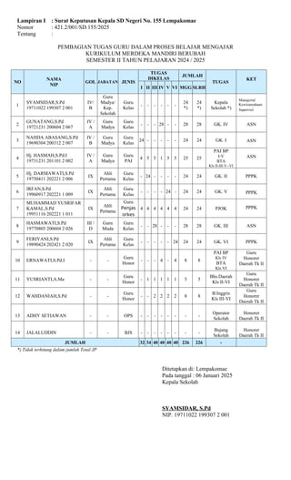 SK PEMBAGIAN TGS GURU IKM MANDIRI B.docx