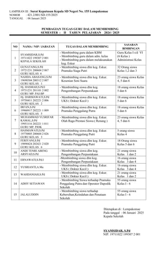 SK PEMBAGIAN TGS GURU IKM MANDIRI B.docx
