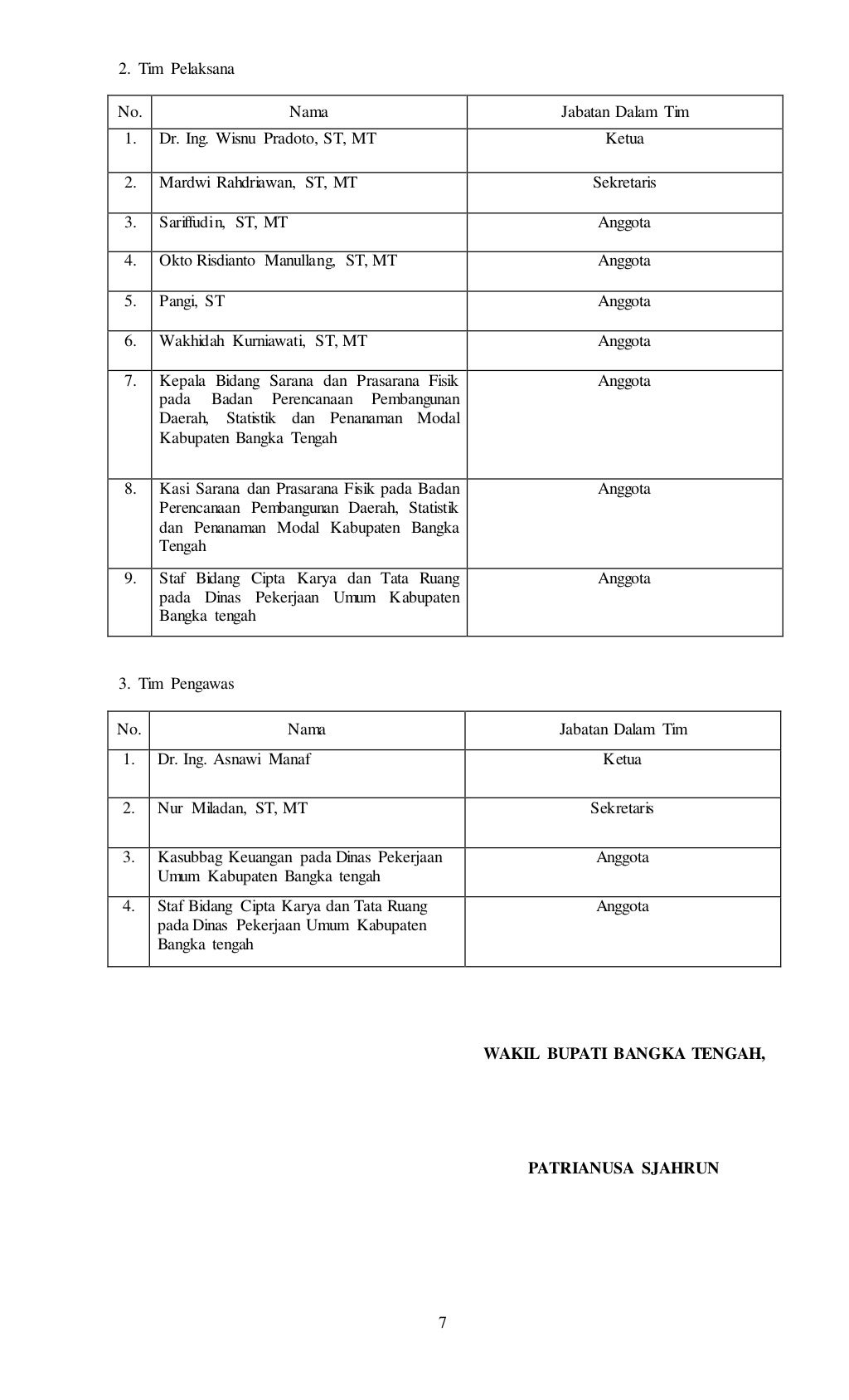 Contoh Sk Tim Efektif Proyek Perubahan - Dunia Sosial