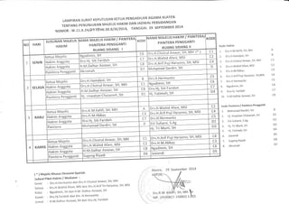 GMA MAJELIS HAKIM / PANTTERAI
PANTTERA PENGGANTI
RUANG SIDANG II
KODE
TAMA MAJELTS HAKIM / PANITERA
PANITERA PENGGANTI
RUANG SIDANG I
KODE
NO HARI
SUSUruNru MAJELIS
HAKIM
r'1LI
C6 o rt}|. cf' oi tul Anrygt, !!,,YxJl--l
n.. L.t A/ahicl Afani. MSI
SENIN
Ketua Majelis Nlo dimin. SH LI
1,
Ora.Hi. Siti Faridah
H.M.Dalhar Asnawt, 5H
Akromah
Flr H H mdani. SH
C7
Hakim Anggota
OttH,qt't Puji HarYono,SX, YSI
Mohamad Dardiri, SH
Drs.H.Hermanto
Nsadimin, SH'-o_- ,
lDra.Hj. Siti Faridah
C4
CB
Hakim Anggota D
D7
Panitera Pengganti
C5
L
B
SELASA
Ketua Majelis C6
C1
Hakim Anggota Drs.H.Choirul Anwar, )t1, lvln
H Nn D2lhar Asnawi , SH
C7
C8
Hakim Anggota D4
ttr. Uswatun Chasanah, SH D1 Fatima h. SH
Panitera Pengganti
Drs.H.Wahid Afani, MSI
Ort.U.wt.fuftfi, SH, MH
Drs.H.M.Abbas :
Dra.Hj. Siti Faridah
Mohamad Dardiri, SH
il. n. crr oi tu I Anwa r, s H, M H
ffi
lDrs.H.Wahid Afani, MSI
t:
ftr.u.oalha r Asnawi, SH
l(,,-o^o Rivadi
C2
3 RABU
Ketua Majelis
Ottff ,qtit Puji Haryono, SH, MSI
Drs.H. Hermanto
Siti Suharsi, S.Ag
-
Hi. Tri Murti, SH
I
ID-rs.HArif Puji Haryono, SH, MSI
lDrs.H.M.Abbas
lNsadimin, SH
lJawandi
C4
C3
Hakim Anggota c5
C7
akim Anggota D2
D
Panitera D3
C4
4
C1
KAMIS
Ketua Majelis C3
C2
Hakim Anggota C6
C8
Hakim Anggota D5
D6
Panitera Pengga nti
LAMPIRAN SURAT KEPUTUSAN KETUA PENGADILAN AGAMA KLATEN
TENTANG PENUNJUKAN MAJELIS HAKIM DAN JADWAL PERSIDANGAN
NOMOR: w.11-.A.24 /a91qHK'Oo'sltxl2ot4',
TANGGAL 29 SEPTEMBER 2014
Kode Hakim
1.
2.
3.
4.
5.
6.
7.
B.
9.
10.
Drs.H.M.Kahfi, SH, MH
Drs.H.Hamdani, SH
Drs.H.Choirul Anwar, SH, MH
Drs.H.Wahid Afani, MSI
Drs.H.M.Abbas
Drs.H.Arif Puji HarYono, SH,MSI
Drs.H.Hermanto
Ngadimin, SH
Dra.Hj. Faridah
H.M.Dalhar Asnawi, SH
A
B
c1
C2
c3
C4
C5
c6
C]
CB
Kode Panitera / Panitera Pengganti
1. Mohamad Dardiri, SH
2. Hj. Uswatun Chasanah, SH'
3. Sjti Suharsi, S.Ag
4. Hi. Tri Murti, SH
5. Hj. Fatimah, SH
6. Jawandi
1. Sugeng RiYadi
8. Akromah
D
D1
D2
D3
D4
Dq
UO
D7
29 SePtember 2Ot4
( * ) Majelis Khusus Ekonomi Syariah
Jadwal Piket Hakim / Mediator :
Senin : Drs.H.Hermanto dan Drs'H'Choirul Anwar' SH' MH
Selasa : Drs.H Wahid Afani' MSI dan Drs'H Arif Tri Haryono' SH' MSI
Rabu : Ngadimin, SH dan H M' DalharAsnawi' SH
Kamis : Dra.Hj.Faridah dan Drs' H'Herrnanto
Jumat : H.M.Dalhar Asnawi' SH dan Dra'Hl' Faridah
r, sH, rvrn
-.198803.1.003
 