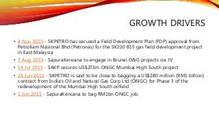 GROWTH DRIVERS
• 4 Nov 2015 - SKPETRO has secured a Field Development Plan (FDP) approval from
Petroliam Nasional Bhd (Petronas) for the SK310 B15 gas field development project
in East Malaysia
• 3 Aug 2015 - SapuraKencana to engage in Brunei O&G projects via JV
• 14 Jul 2015 - SAKP secures US$273m ONGC Mumbai High South project
• 24 Jun 2015 - SKPETRO is said to be close to bagging a US$280 million (RM1 billion)
contract from India’s Oil and Natural Gas Corp Ltd (ONGC) for Phase 3 of the
redevelopment of the Mumbai High South oilfield
• 1 Jun 2015 - SapuraKencana to bag RM1bn ONGC job.
 