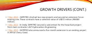 GROWTH DRIVERS (CONT.)
• 7 Dec 2015 – SKPETRO clinched two new projects and secured an extension for an
existing one. These contracts have a collective value of US$72 million (RM300
million)
• 7 Dec 2015 - In India, SKPETRO secured a subcontract for the Vasai East project
from main contractor L&T Hydrocarbon Engineering
• 7 Dec 2015 - SKPETRO also announced a five-month extension to an existing project
in Africa's Ivory Coast.
 