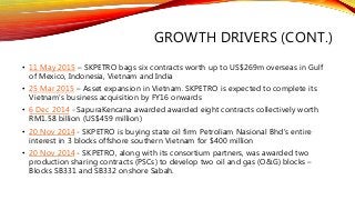 GROWTH DRIVERS (CONT.)
• 11 May 2015 – SKPETRO bags six contracts worth up to US$269m overseas in Gulf
of Mexico, Indonesia, Vietnam and India
• 25 Mar 2015 – Asset expansion in Vietnam. SKPETRO is expected to complete its
Vietnam’s business acquisition by FY16 onwards
• 6 Dec 2014 - SapuraKencana awarded awarded eight contracts collectively worth
RM1.58 billion (US$459 million)
• 20 Nov 2014 - SKPETRO is buying state oil firm Petroliam Nasional Bhd's entire
interest in 3 blocks offshore southern Vietnam for $400 million
• 20 Nov 2014 - SKPETRO, along with its consortium partners, was awarded two
production sharing contracts (PSCs) to develop two oil and gas (O&G) blocks –
Blocks SB331 and SB332 onshore Sabah.
 