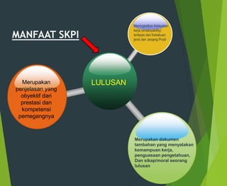 Skpi Slide Examples SKPI PRESENTASI.ppt