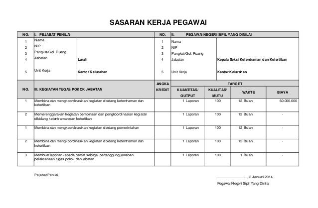  Contoh Sasaran Kerja Pegawai Kasi Ketentraman dan Ketertiban