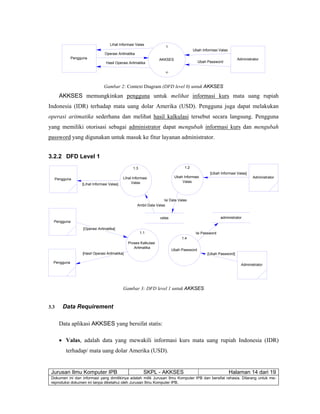 Jurusan Ilmu Komputer IPB SKPL - AKKSES Halaman 14 dari 19
Dokumen ini dan informasi yang dimilikinya adalah milik Jurusan Ilmu Komputer IPB dan bersifat rahasia. Dilarang untuk me-
reproduksi dokumen ini tanpa diketahui oleh Jurusan Ilmu Komputer IPB.
Ubah Password
Hasil Operasi Aritmatika
Ubah Informasi Valas
Lihat Informasi Valas
Operasi Aritmatika
1
AKKSES
+
Pengguna Administrator
Gambar 2: Context Diagram (DFD level 0) untuk AKKSES
AKKSES memungkinkan pengguna untuk melihat informasi kurs mata uang rupiah
Indonesia (IDR) terhadap mata uang dolar Amerika (USD). Pengguna juga dapat melakukan
operasi aritmatika sederhana dan melihat hasil kalkulasi tersebut secara langsung. Pengguna
yang memiliki otorisasi sebagai administrator dapat mengubah informasi kurs dan mengubah
password yang digunakan untuk masuk ke fitur layanan administrator.
3.2.2 DFD Level 1
Isi Password
[Ubah Password]
Ambil Data Valas
[Lihat Informasi Valas]
Isi Data Valas
[Ubah Informasi Valas]
[Hasil Operasi Aritmatika]
[Operasi Aritmatika]
Pengguna
Pengguna
Administrator
Pengguna
Administrator
1.1
Proses Kalkulasi
Aritmatika
valas
1.2
Ubah Informasi
Valas
1.3
Lihat Informasi
Valas
administrator
1.4
Ubah Password
Gambar 3: DFD level 1 untuk AKKSES
3.3 Data Requirement
Data aplikasi AKKSES yang bersifat statis:
• Valas, adalah data yang mewakili informasi kurs mata uang rupiah Indonesia (IDR)
terhadap/ mata uang dolar Amerika (USD).
 