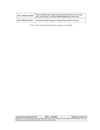 Jurusan Ilmu Komputer IPB SKPL - AKKSES Halaman 18 dari 19
Dokumen ini dan informasi yang dimilikinya adalah milik Jurusan Ilmu Komputer IPB dan bersifat rahasia. Dilarang untuk me-
reproduksi dokumen ini tanpa diketahui oleh Jurusan Ilmu Komputer IPB.
SKPL-AKKSES.K-0010
Karena berbasis web, segala kalkulasi yang dilakukan harus kurang
atau sama dengan (≤) dengan Script Timeout pada web server.
SKPL-AKKSES.K-0011 Antarmuka dengan pengguna menggunakan bahasa Indonesia.
Tabel 7: Tabel non-functional requirement summary untuk AKKSES
 