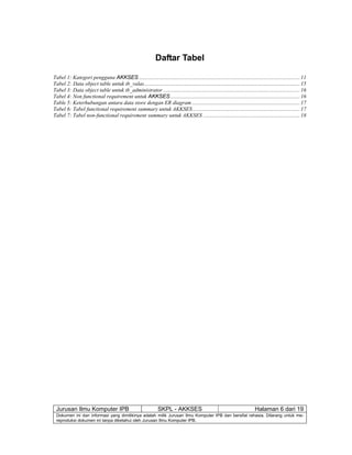Jurusan Ilmu Komputer IPB SKPL - AKKSES Halaman 6 dari 19
Dokumen ini dan informasi yang dimilikinya adalah milik Jurusan Ilmu Komputer IPB dan bersifat rahasia. Dilarang untuk me-
reproduksi dokumen ini tanpa diketahui oleh Jurusan Ilmu Komputer IPB.
Daftar Tabel
Tabel 1: Kategori pengguna AKKSES ......................................................................................................................11
Tabel 2: Data object table untuk tb_valas..................................................................................................................15
Tabel 3: Data object table untuk tb_administrator ....................................................................................................16
Tabel 4: Non functional requirement untuk AKKSES...............................................................................................16
Table 5: Keterhubungan antara data store dengan ER diagram ...............................................................................17
Tabel 6: Tabel functional requirement summary untuk AKKSES...............................................................................17
Tabel 7: Tabel non-functional requirement summary untuk AKKSES .......................................................................18
 