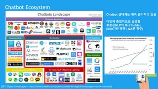 Chatbot Ecosystem
[출처 Digital Landscapes - https://www.linkedin.com/pulse/curated-list-digital-landscapes-marek-rakowski]
Chatbot 생태계는 계속 증가하고 있음
이번에 중점적으로 설명할
부분은NLP와 Bot Builder
(Slot기반 챗봇 / QA봇 위주)
 