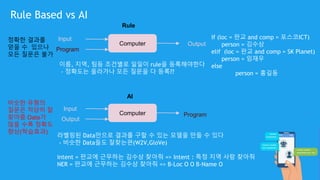 Rule Based vs AI
Computer
Input
Program
Output
Rule
이름, 지역, 팀등 조건별로 일일이 rule을 등록해야한다
- 정확도는 올라가나 모든 질문을 다 등록??
Computer
Input
Output
Program
AI
라벨링된 Data만으로 결과를 구할 수 있는 모델을 만들 수 있다
- 비슷한 Data들도 잘찾는편(W2V,GloVe)
intent = 판교에 근무하는 김수상 찾아줘 => Intent : 특정 지역 사람 찾아줘
NER = 판교에 근무하는 김수상 찾아줘 => B-Loc O O B-Name O
정확한 결과를
얻을 수 있으나
모든 질문은 불가
비슷한 유형의
질문은 적당히 잘
찾아줌 Data가
많을 수록 정확도
향상(학습효과)
If (loc = 판교 and comp = 포스코ICT)
person = 김수상
elif (loc = 판교 and comp = SK Planet)
person = 임재우
else
person = 홍길동
 