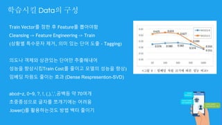 Train Vector를 정한 후 Feature를 뽑아야함
Cleansing -> Feature Engineering -> Train
(상황별 특수문자 제거, 의미 있는 단어 도출 - Tagging)
의도나 객체와 상관있는 단어만 추출해내어
성능을 향상시킴Train Cost를 줄이고 모델의 성능을 향상)
임베딩 차원도 줄이는 효과 (Dense Respresention-SVD)
abcd~z, 0~9, ?, !, (,),’,’,공백등 약 70여개
초중종성으로 글자를 쪼개기에는 어려움
.lower()를 활용하는것도 방법 백터 줄이기
학습시킬 Data의 구성
 