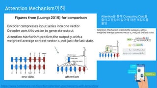 Attention Mechanism이해
https://www.slideshare.net/KeonKim/attention-mechanisms-with-tensorflow
Attention을 통해 Computing Cost를
줄이고 문장의 길이에 따른 복잡도를
줄임
 