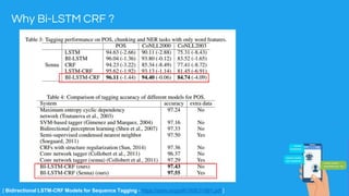 Why Bi-LSTM CRF ?
[ Bidirectional LSTM-CRF Models for Sequence Tagging - https://arxiv.org/pdf/1508.01991.pdf ]
 