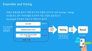모델의 정합성을 올리기 위해 복수개의 모델과 로직으로 보완 (Scoring / Voting)
의도를 찾는 경우 여러모델을 비교하여 가장 근접한 값을 찾는다
Textming과 앙상블의 조합으로 정합도르 올리자
포스코ICT에
지금 피자
배달해줘
Char-CNN
VotingSVM(Radial Basis/linear) Result
naive_bayes.MultinomialNB
(TF-IDF)
각 의도별 Slot 비교
배달의 경우엔
장소,시간이 필수
여행정보
메뉴배달
메뉴배달 피자 배달
Ensemble and Voting
모델별
가중치
Slot
비교
병렬 수행
 
