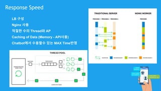 Response Speed
LB 구성
Nginx 사용
적절한 수의 Thread와 AP
Caching of Data (Memory - API사용)
Chatbot에서 수용할수 있는 MAX Time반영
 