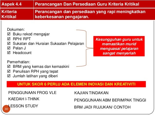 Standard 4 - Pemantauan PdP