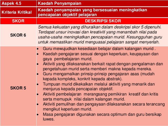 Standard 4 - Pemantauan PdP