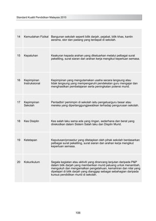 14 Kemudahan Fizikal Bangunan sekolah seperti bilik darjah, pejabat, bilik khas, kantin
asrama, stor dan padang yang terdapat di sekolah.
15 Kepatuhan Keakuran kepada arahan yang dikeluarkan melalui pelbagai surat
pekeliling, surat siaran dan arahan kerja mengikut keperluan semasa.
16 Kepimpinan
Instruksional
Kepimpinan yang mengutamakan usaha secara langsung atau
tidak langsung yang mempengaruhi pendekatan guru mengajar dan
menghasilkan pembelajaran serta peningkatan potensi murid.
17 Kepimpinan
Sekolah
Pentadbir/ pemimpin di sekolah iaitu pengetua/guru besar atau
mereka yang dipertanggungjawabkan terhadap pengurusan sekolah.
18 Kes Disiplin Kes salah laku sama ada yang ringan, sederhana dan berat yang
direkodkan dalam Sistem Salah laku dan Displin Murid.
19 Ketetapan Keputusan/prosedur yang ditetapkan oleh pihak sekolah berdasarkan
pelbagai surat pekeliling, surat siaran dan arahan kerja mengikut
keperluan semasa.
20 Kokurikulum Segala kegiatan atau aktiviti yang dirancang lanjutan daripada P&P
dalam bilik darjah yang memberikan murid peluang untuk menambah,
mengukuh dan mengamalkan pengetahuan, kemahiran dan nilai yang
dipelajari di bilik darjah yang dianggap sebagai sebahagian daripada
kursus pendidikan murid di sekolah.
Standard Kualiti Pendidikan Malaysia 2010
106
 