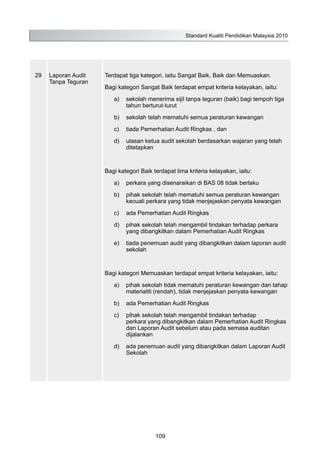 29 Laporan Audit
Tanpa Teguran
Terdapat tiga kategori, iaitu Sangat Baik, Baik dan Memuaskan.
Bagi kategori Sangat Baik terdapat empat kriteria kelayakan, iaitu:
a)	 sekolah menerima sijil tanpa teguran (baik) bagi tempoh tiga
tahun berturut-turut
b)	 sekolah telah mematuhi semua peraturan kewangan
c)	 tiada Pemerhatian Audit Ringkas , dan
d)	 ulasan ketua audit sekolah berdasarkan wajaran yang telah
ditetapkan
Bagi kategori Baik terdapat lima kriteria kelayakan, iaitu:
a)	 perkara yang disenaraikan di BAS 08 tidak berlaku
b)	 pihak sekolah telah mematuhi semua peraturan kewangan
kecuali perkara yang tidak menjejaskan penyata kewangan
c)	 ada Pemerhatian Audit Ringkas
d)	 pihak sekolah telah mengambil tindakan terhadap perkara
yang dibangkitkan dalam Pemerhatian Audit Ringkas
e)	 tiada penemuan audit yang dibangkitkan dalam laporan audit
sekolah
Bagi kategori Memuaskan terdapat empat kriteria kelayakan, iaitu:
a)	 pihak sekolah tidak mematuhi peraturan kewangan dan tahap
materialiti (rendah), tidak menjejaskan penyata kewangan
b)	 ada Pemerhatian Audit Ringkas
c)	 pihak sekolah telah mengambil tindakan terhadap
perkara yang dibangkitkan dalam Pemerhatian Audit Ringkas
dan Laporan Audit sebelum atau pada semasa auditan
dijalankan
d)	 ada penemuan audit yang dibangkitkan dalam Laporan Audit
Sekolah
Standard Kualiti Pendidikan Malaysia 2010
109
 