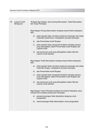 30 Laporan Audit
Berteguran
Terdapat tiga kategori, iaitu Kurang Memuaskan, Tidak Memuaskan
dan Tanpa Pendapat.
Bagi kategori Kurang Memuaskan terdapat empat kriteria kelayakan,
iaitu;
a)	 pihak sekolah tidak mematuhi peraturan kewangan dan tahap
materialiti (sederhana), menjejaskan penyata kewangan
b)	 ada Pemerhatian Audit Ringkas
c)	 pihak sekolah tidak mengambil tindakan terhadap perkara
yang dibangkitkan dalam Pemerhatian Audit Ringkas dan
Laporan Audit
d)	 ada penemuan audit yang dibangkitkan dalam Sijil dan
Laporan Audit Sekolah
Bagi kategori Tidak Memuaskan terdapat empat kriteria kelayakan,
iaitu;
a)	 pihak sekolah tidak mematuhi peraturan kewangan dan tahap
materialiti (tinggi), menjejaskan penyata kewangan
b)	 ada Pemerhatian Audit Ringkas
c)	 pihak sekolah tidak mengambil tindakan terhadap perkara
yang dibangkitkan dalam Pemerhatian Audit Ringkas dan
Laporan Audit
d)	 ada penemuan audit yang dibangkitkan dalam Sijil dan
Laporan Audit Sekolah
Bagi kategori Tanpa Pendapat terdapat dua kriteria kelayakan yang
merujuk terus kepada pengurusan kewangan.
a)	 penyata kewangan tidak diserahkan langsung untuk
pengauditan
b)	 rekod kewangan tidak dikemukakan untuk pengauditan
Standard Kualiti Pendidikan Malaysia 2010
110
 