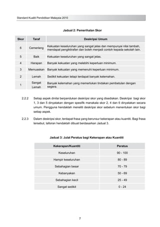 Standard Kualiti Pendidikan Malaysia 2010
7
Jadual 2: Pemerihalan Skor
Skor Taraf Deskripsi Umum
6 Cemerlang
Kekuatan keseluruhan yang sangat jelas dan mempunyai nilai tambah,
mendapat pengiktirafan dan boleh menjadi contoh kepada sekolah lain.
5 Baik Kekuatan keseluruhan yang sangat jelas.
4 Harapan Banyak kekuatan yang melebihi keperluan minimum.
3 Memuaskan Banyak kekuatan yang memenuhi keperluan minimum.
2 Lemah Sedikit kekuatan tetapi terdapat banyak kelemahan.
1
Sangat
Lemah
Banyak kelemahan yang memerlukan tindakan pembetulan dengan
segera.
2.2.2	 Setiap aspek dinilai berpandukan deskripsi skor yang disediakan. Deskripsi bagi skor
1, 3 dan 5 dinyatakan dengan spesifik manakala skor 2, 4 dan 6 dinyatakan secara
umum. Pengguna hendaklah meneliti deskripsi skor sebelum menentukan skor bagi
setiap aspek.
2.2.3	 Dalam deskripsi skor, terdapat frasa yang berunsur kekerapan atau kuantiti. Bagi frasa
tersebut, tafsiran hendaklah dibuat berdasarkan Jadual 3.
Jadual 3: Julat Peratus bagi Kekerapan atau Kuantiti
Kekerapan/Kuantiti Peratus
Keseluruhan 90 - 100
Hampir keseluruhan 80 - 89
Sebahagian besar 70 - 79
Kebanyakan 50 - 69
Sebahagian kecil 25 - 49
Sangat sedikit 0 - 24
 
