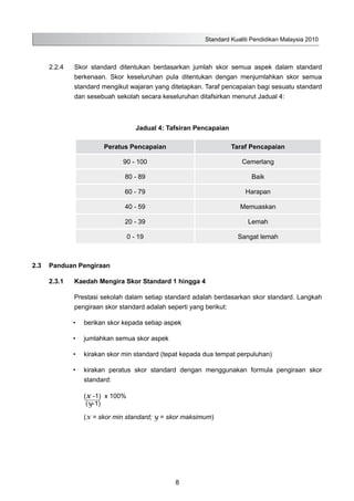 Standard Kualiti Pendidikan Malaysia 2010
8
2.2.4	 Skor standard ditentukan berdasarkan jumlah skor semua aspek dalam standard
berkenaan. Skor keseluruhan pula ditentukan dengan menjumlahkan skor semua
standard mengikut wajaran yang ditetapkan. Taraf pencapaian bagi sesuatu standard
dan sesebuah sekolah secara keseluruhan ditafsirkan menurut Jadual 4:
Jadual 4: Tafsiran Pencapaian
Peratus Pencapaian Taraf Pencapaian
90 - 100 Cemerlang
80 - 89 Baik
60 - 79 Harapan
40 - 59 Memuaskan
20 - 39 Lemah
0 - 19 Sangat lemah
2.3	 Panduan Pengiraan
2.3.1	 Kaedah Mengira Skor Standard 1 hingga 4
Prestasi sekolah dalam setiap standard adalah berdasarkan skor standard. Langkah
pengiraan skor standard adalah seperti yang berikut:
•	 berikan skor kepada setiap aspek
•	 jumlahkan semua skor aspek
•	 kirakan skor min standard (tepat kepada dua tempat perpuluhan)
•	 kirakan peratus skor standard dengan menggunakan formula pengiraan skor
standard:
(x -1) x 100%
(y-1)
(x = skor min standard; y = skor maksimum)
 