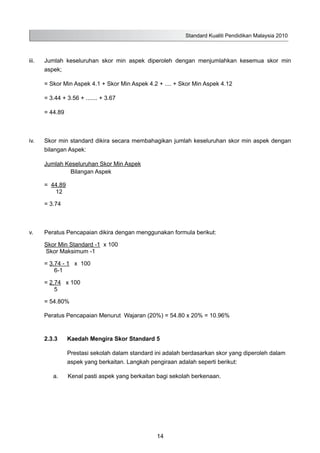 Standard Kualiti Pendidikan Malaysia 2010
14
iii.	 Jumlah keseluruhan skor min aspek diperoleh dengan menjumlahkan kesemua skor min
aspek;
	 = Skor Min Aspek 4.1 + Skor Min Aspek 4.2 + .... + Skor Min Aspek 4.12
	 = 3.44 + 3.56 + ....... + 3.67
	 = 44.89
iv.	 Skor min standard dikira secara membahagikan jumlah keseluruhan skor min aspek dengan
bilangan Aspek:
	 Jumlah Keseluruhan Skor Min Aspek
Bilangan Aspek
	 = 44.89
12
	 = 3.74
v.	 Peratus Pencapaian dikira dengan menggunakan formula berikut:
	 Skor Min Standard -1 x 100
Skor Maksimum -1
	 = 3.74 - 1 x 100
6-1
	 = 2.74 x 100
5
	 = 54.80%
Peratus Pencapaian Menurut Wajaran (20%) = 54.80 x 20% = 10.96%
2.3.3	 Kaedah Mengira Skor Standard 5
	 Prestasi sekolah dalam standard ini adalah berdasarkan skor yang diperoleh dalam 	
aspek yang berkaitan. Langkah pengiraan adalah seperti berikut:
a.	 Kenal pasti aspek yang berkaitan bagi sekolah berkenaan.
 