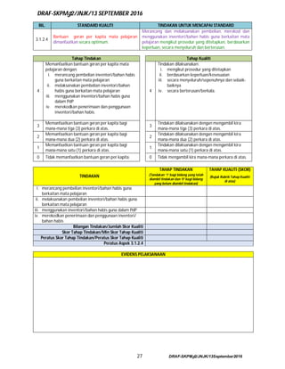 DRAF-SKPMg2/JNJK/13 SEPTEMBER 2016
27 DRAF-SKPMg2/JNJK/13September2016
BIL. STANDARD KUALITI TINDAKAN UNTUK MENCAPAI STANDARD
3.1.2.4
Bantuan geran per kapita mata pelajaran
dimanfaatkan secara optimum.
Merancang dan melaksanakan pembelian, merekod dan
menggunakan inventori/bahan habis guna berkaitan mata
pelajaran mengikut prosedur yang ditetapkan, berdasarkan
keperluan, secara menyeluruh dan berterusan.
Tahap Tindakan Tahap Kualiti
4
Memanfaatkan bantuan geran per kapita mata
pelajaran dengan:
i. merancang pembelian inventori/bahan habis
guna berkaitan mata pelajaran
ii. melaksanakan pembelian inventori/bahan
habis guna berkaitan mata pelajaran
iii. menggunakan inventori/bahan habis guna
dalam PdP
iv. merekodkan penerimaan dan penggunaan
inventori/bahan habis.
4
Tindakan dilaksanakan:
i. mengikut prosedur yang ditetapkan
ii. berdasarkan keperluan/kesesuaian
iii. secara menyeluruh/sepenuhnya dan sebaik-
baiknya
iv. secara berterusan/berkala.
3
Memanfaatkan bantuan geran per kapita bagi
mana-mana tiga (3) perkara di atas.
3
Tindakan dilaksanakan dengan mengambil kira
mana-mana tiga (3) perkara di atas.
2
Memanfaatkan bantuan geran per kapita bagi
mana-mana dua (2) perkara di atas.
2
Tindakan dilaksanakan dengan mengambil kira
mana-mana dua (2) perkara di atas.
1
Memanfaatkan bantuan geran per kapita bagi
mana-mana satu (1) perkara di atas.
1
Tindakan dilaksanakan dengan mengambil kira
mana-mana satu (1) perkara di atas.
0 Tidak memanfaatkan bantuan geran per kapita. 0 Tidak mengambil kira mana-mana perkara di atas.
TINDAKAN
TAHAP TINDAKAN TAHAP KUALITI (SKOR)
(Tandakan ‘1‘ bagi bidang yang telah
diambil tindakan dan ‘0‘ bagi bidang
yang belum diambil tindakan)
(Rujuk Rubrik Tahap Kualiti
di atas)
i. merancang pembelian inventori/bahan habis guna
berkaitan mata pelajaran
ii. melaksanakan pembelian inventori/bahan habis guna
berkaitan mata pelajaran
iii. menggunakan inventori/bahan habis guna dalam PdP
iv. merekodkan penerimaan dan penggunaan inventori/
bahan habis
Bilangan Tindakan/Jumlah Skor Kualiti
Skor Tahap Tindakan/Min Skor Tahap Kualiti
Peratus Skor Tahap Tindakan/Peratus Skor Tahap Kualiti
Peratus Aspek 3.1.2.4
EVIDENS PELAKSANAAN
 