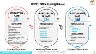 SKPM Kualiti @ Sekolah 23 Feb 22222023.pptx