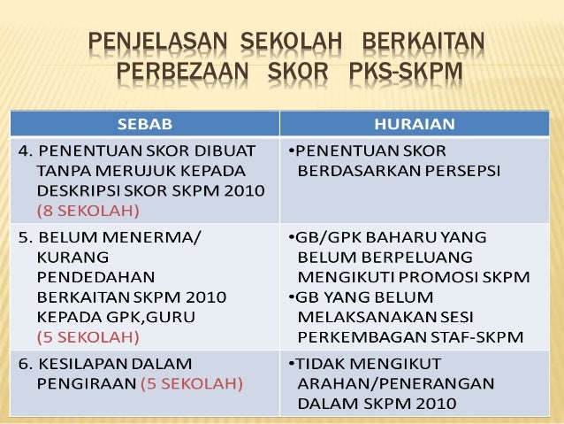 SKPM 2003 dan 2010