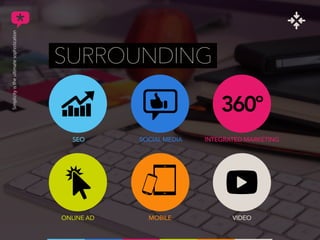 SURROUNDING
SEO SOCIAL MEDIA
ONLINE AD MOBILE VIDEO
INTEGRATED MARKETING
 