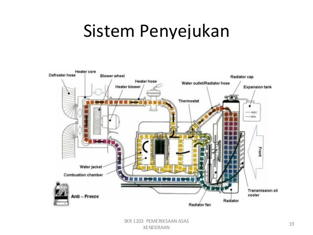 Pemeriksaan Visual Sistem kenderaaan