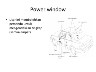 Litar Power Window Pemeriksaan komponen elektrik kenderaan | PPT