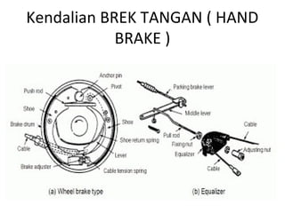 Pemeriksaan komponen elektrik kenderaan