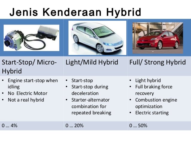 Keburukan Pakai Kereta Hybrid