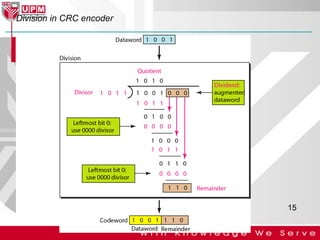 Division in CRC encoder

15

 